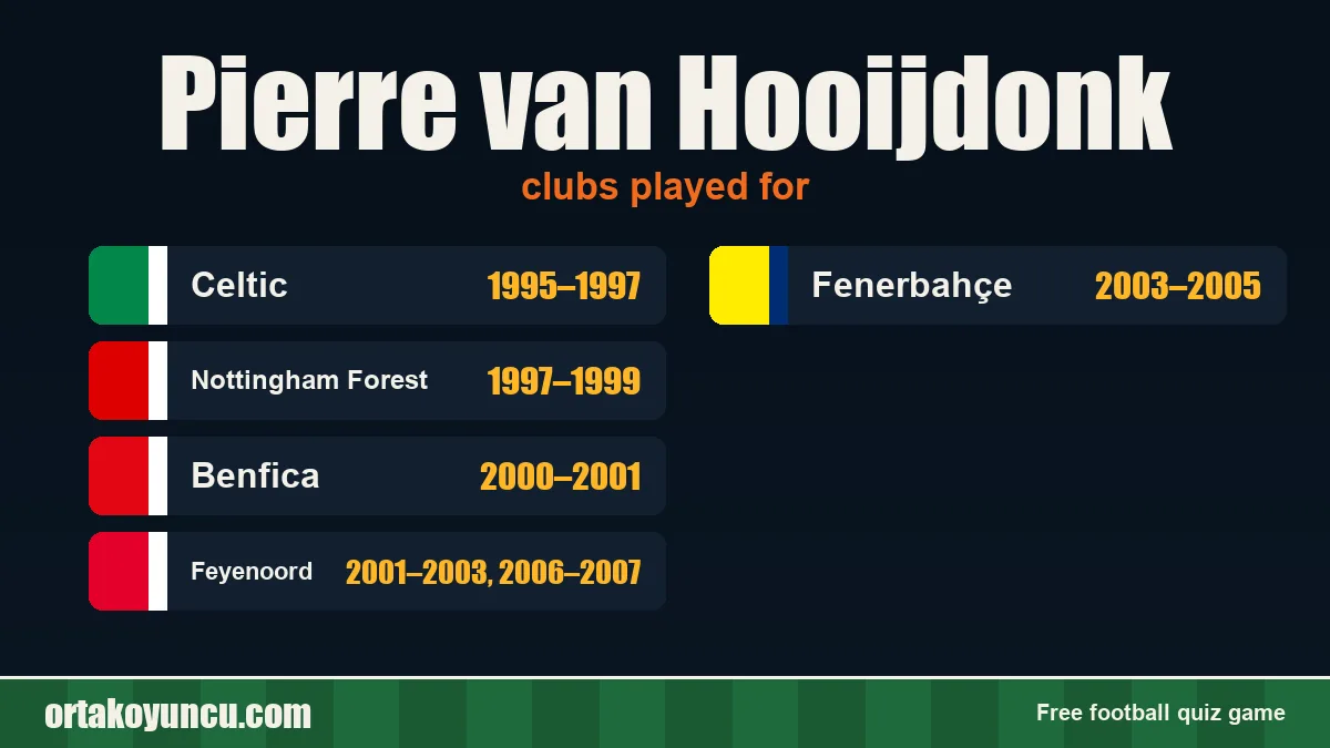 Pierre van Hooijdonk: clubs and years