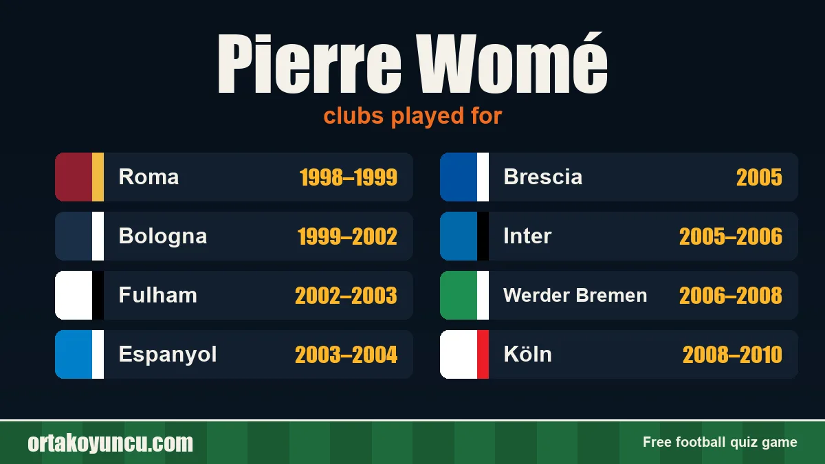 Pierre Womé: clubs and years