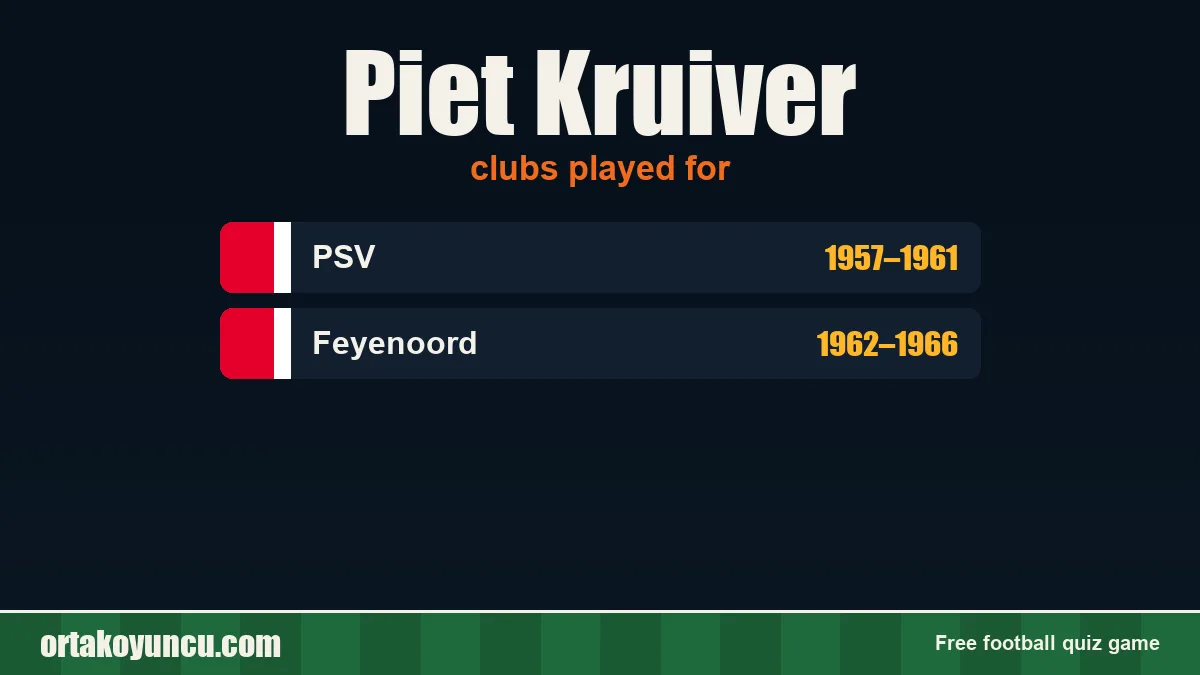 Piet Kruiver: clubs and years