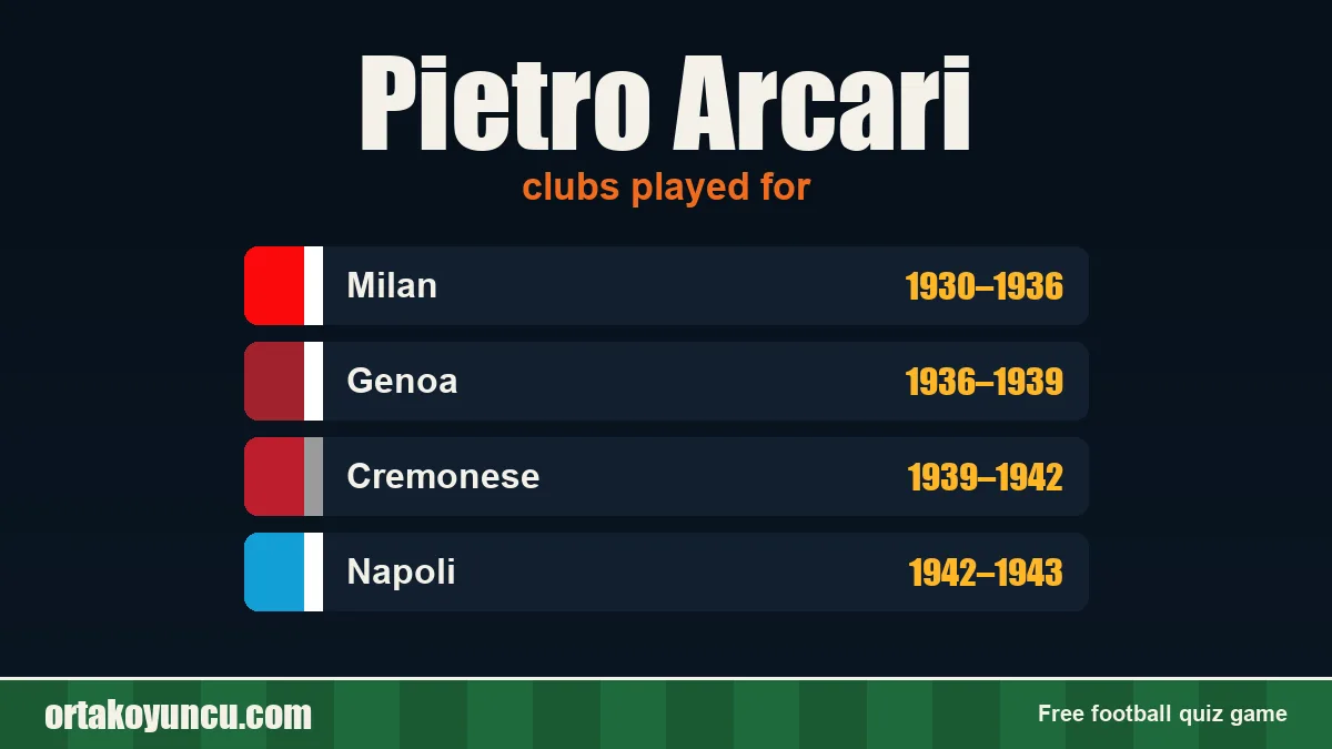 Pietro Arcari: clubs and years