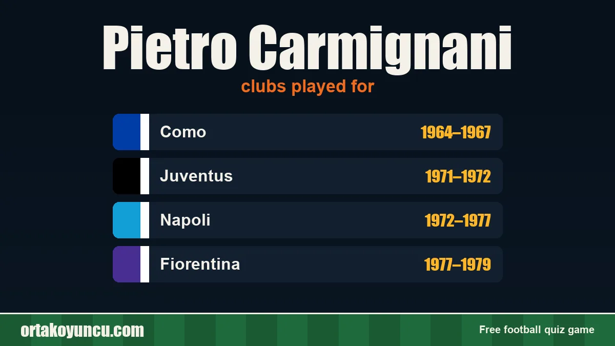 Pietro Carmignani: clubs and years