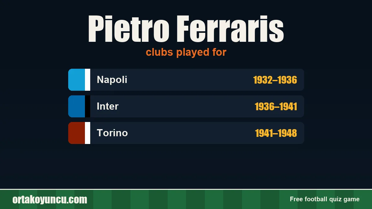 Pietro Ferraris: clubs and years