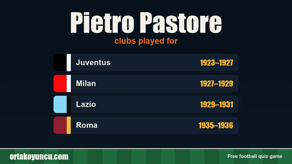 Pietro Pastore: clubs and years