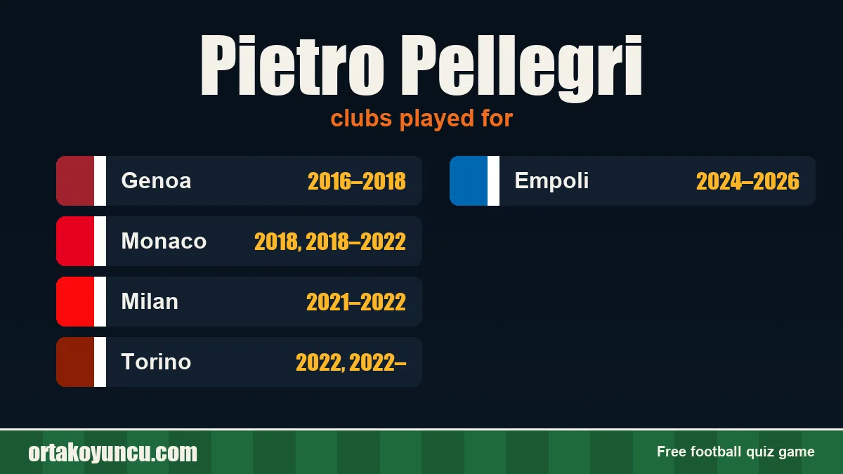 Pietro Pellegri: clubs and years