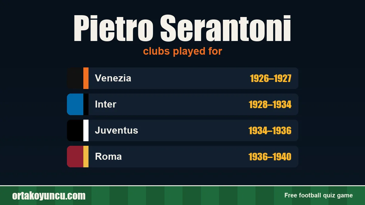 Pietro Serantoni: clubs and years