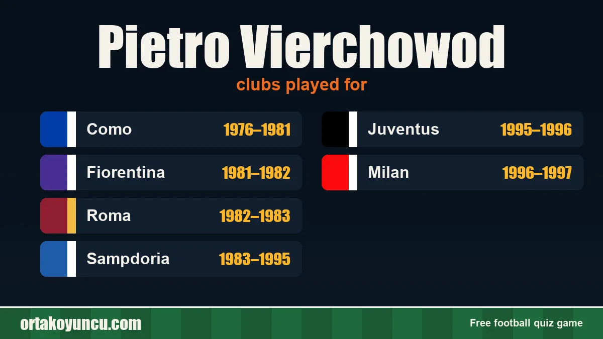 Pietro Vierchowod: clubs and years