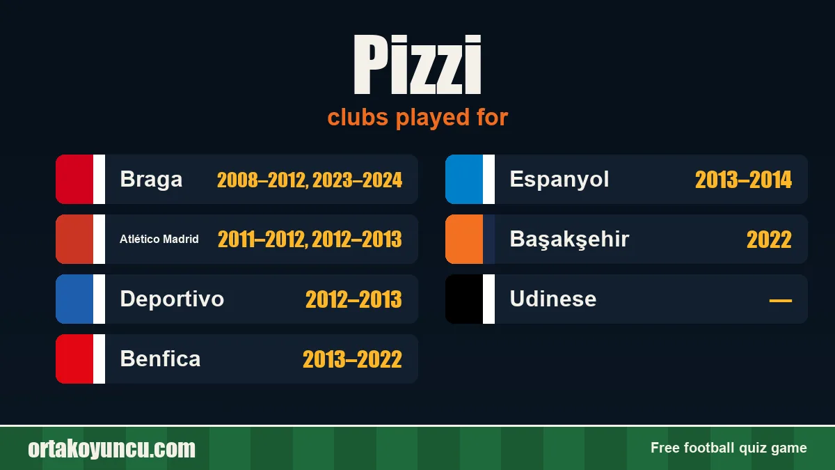 Pizzi: clubs and years