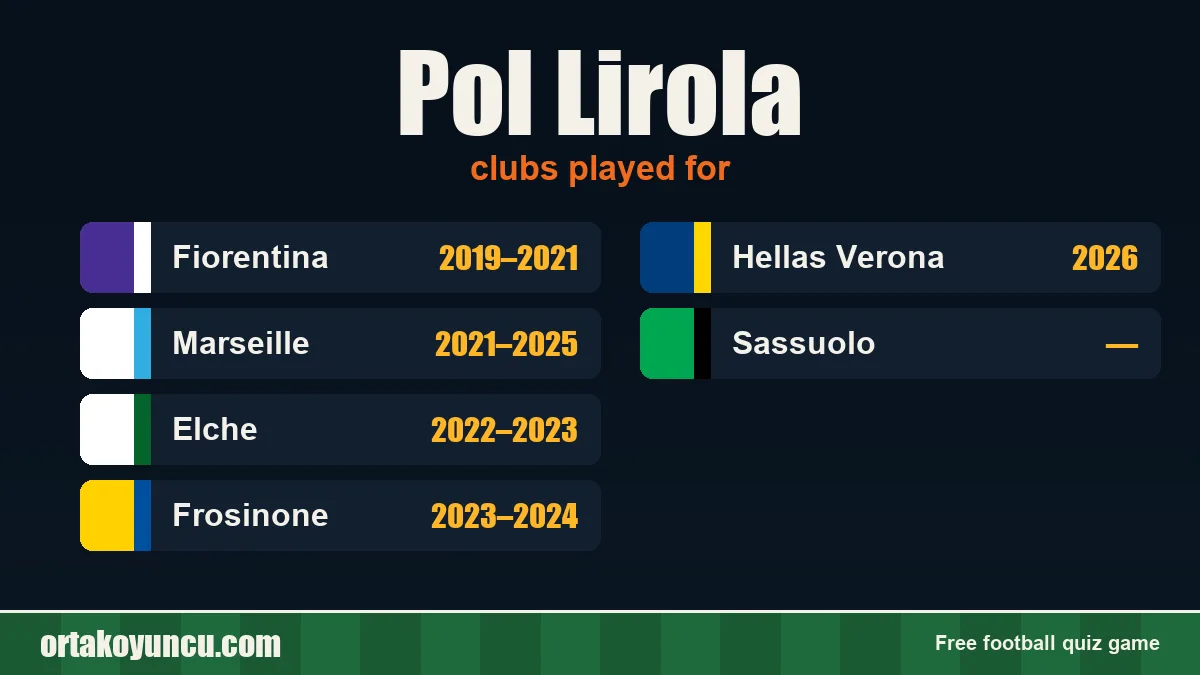 Pol Lirola: clubs and years
