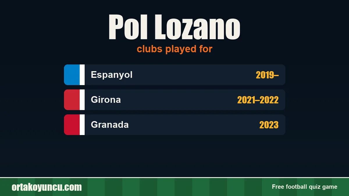 Pol Lozano: clubs and years