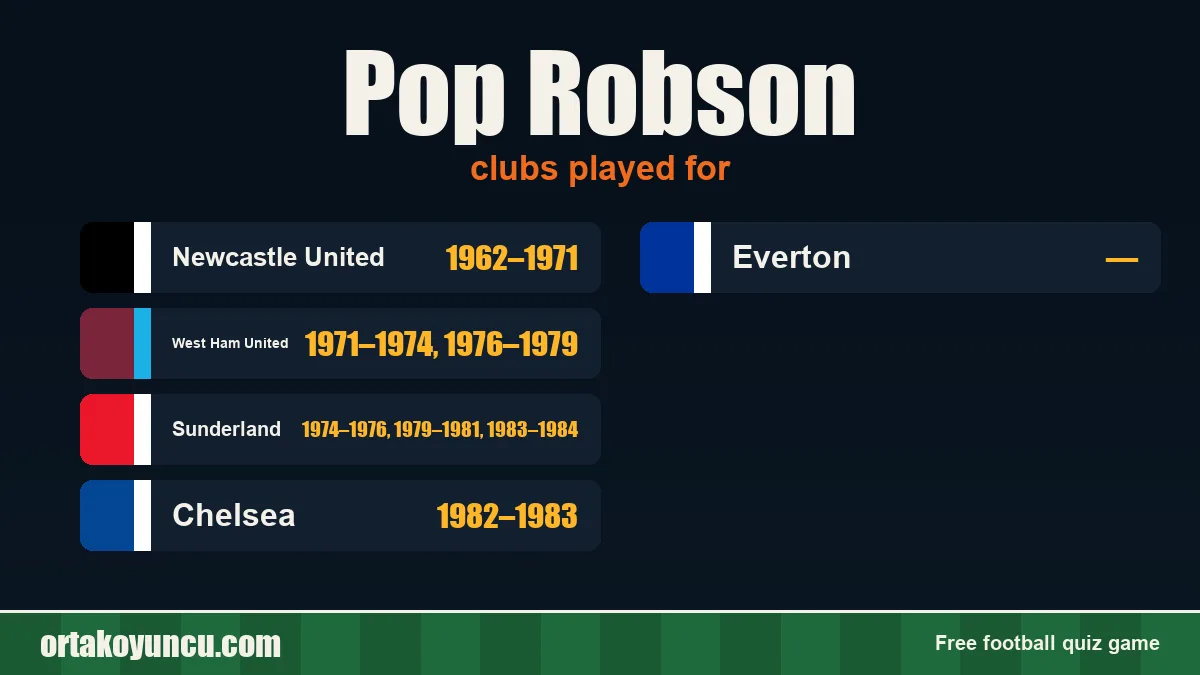 Pop Robson: clubs and years
