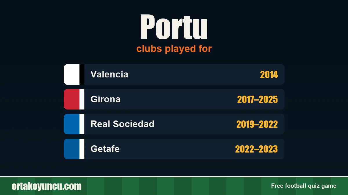 Portu: clubs and years