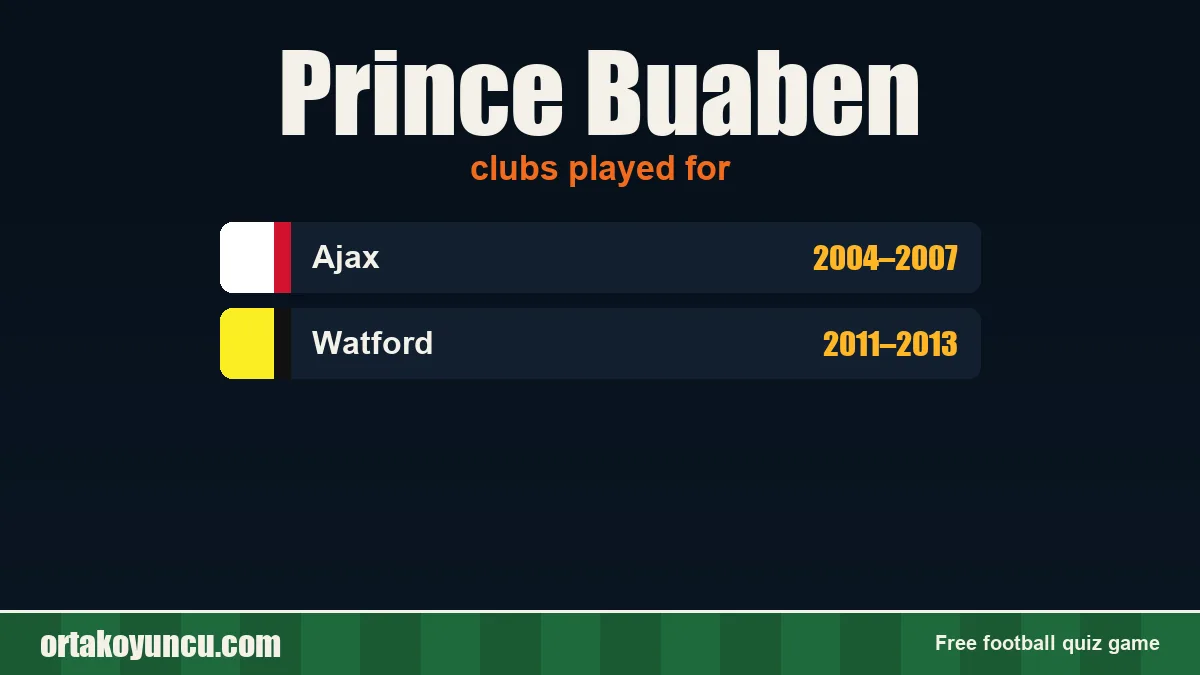 Prince Buaben: clubs and years