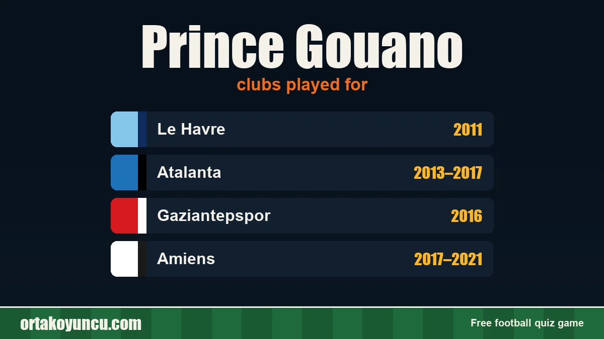 Prince Gouano: clubs and years