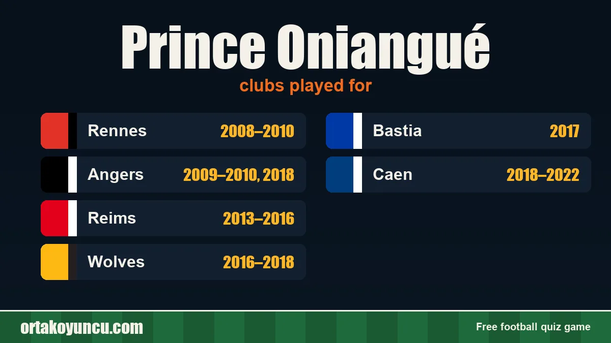 Prince Oniangué: clubs and years
