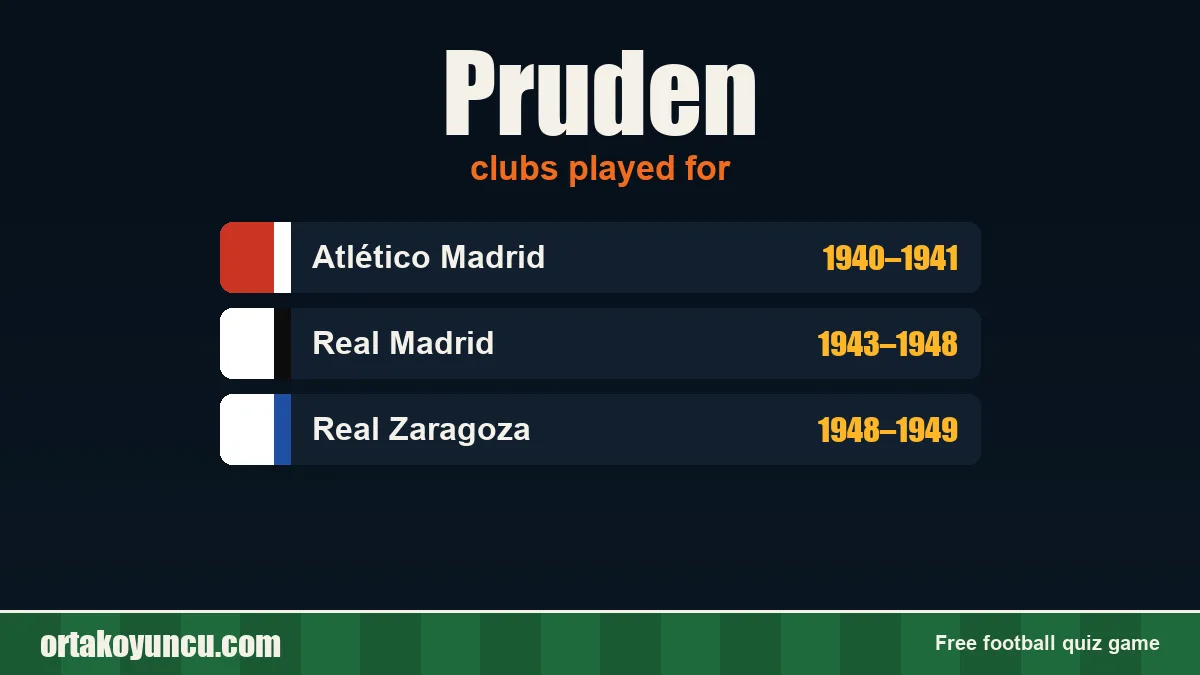 Pruden: clubs and years