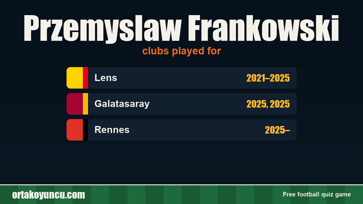 Przemyslaw Frankowski: clubs and years