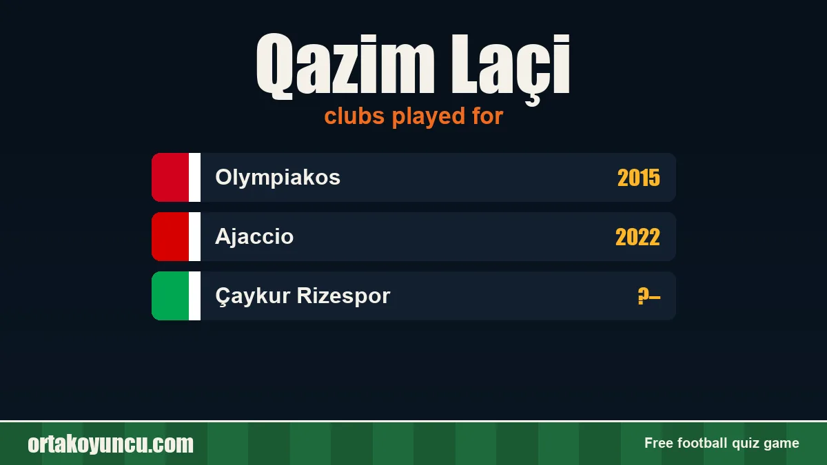 Qazim Laçi: clubs and years