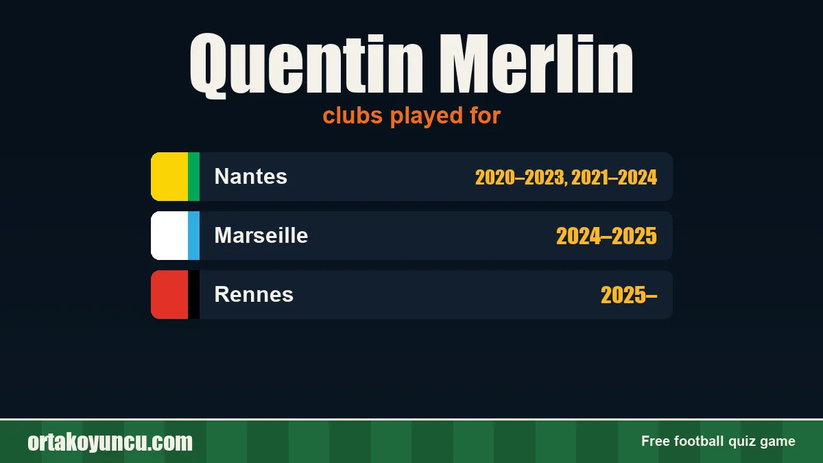Quentin Merlin: clubs and years