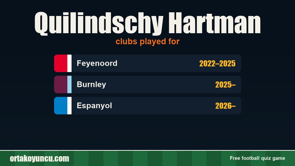 Quilindschy Hartman: clubs and years