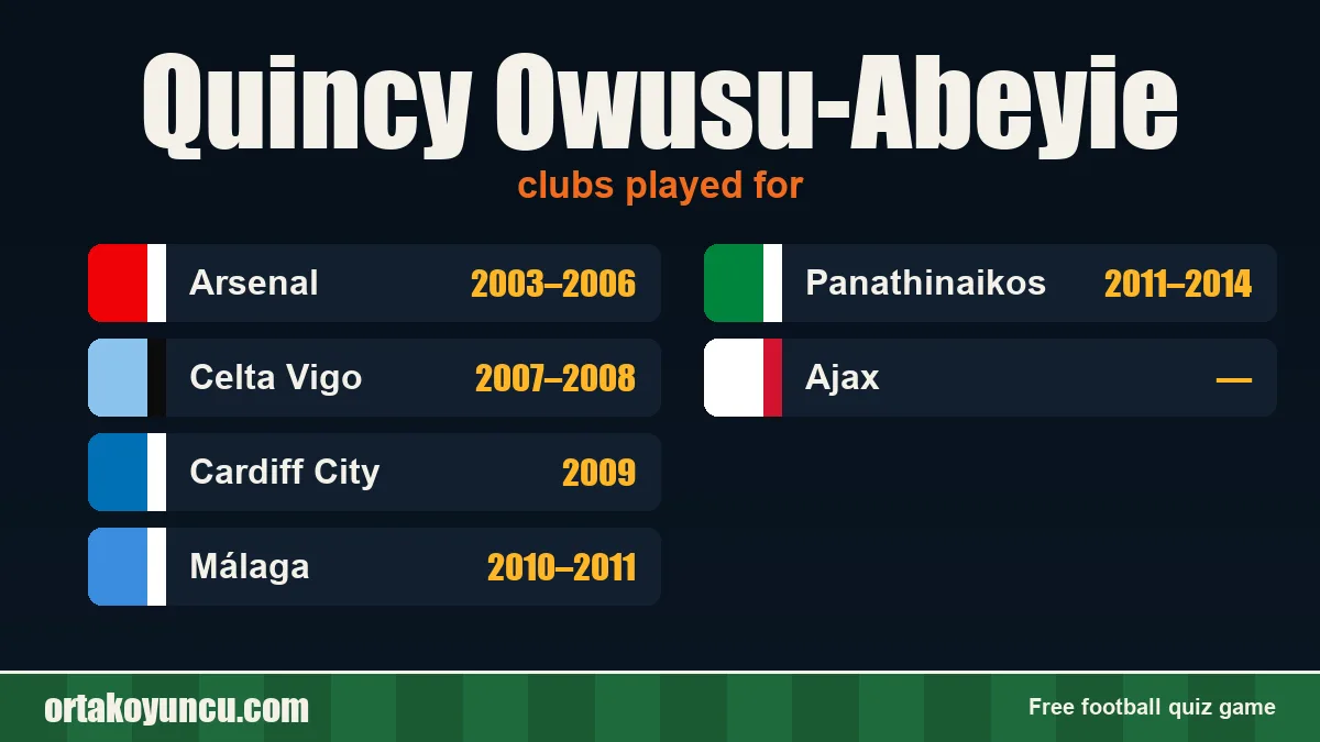 Quincy Owusu-Abeyie: clubs and years
