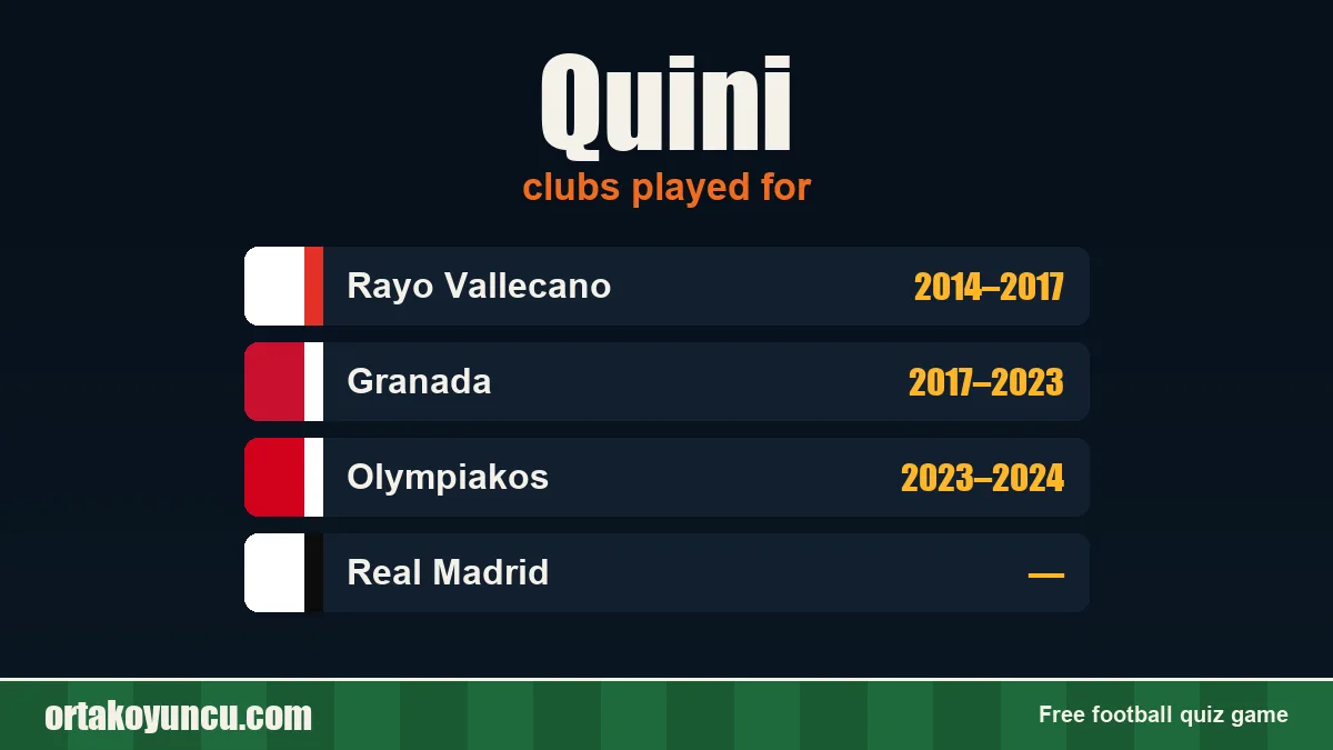 Quini: clubs and years
