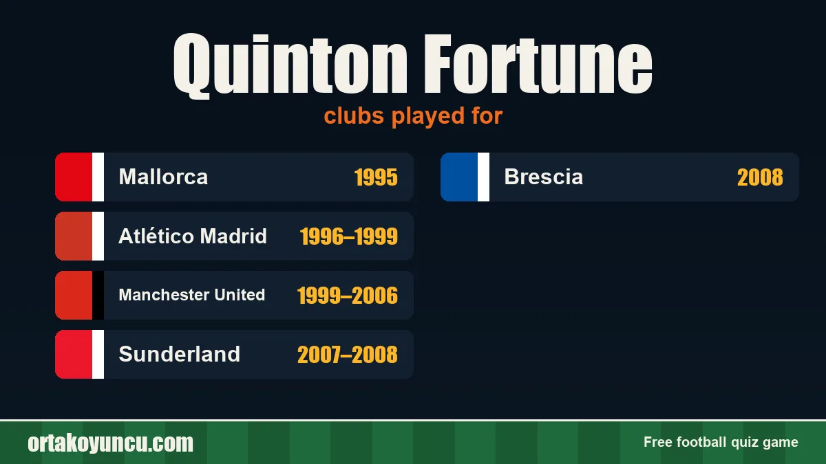 Quinton Fortune: clubs and years