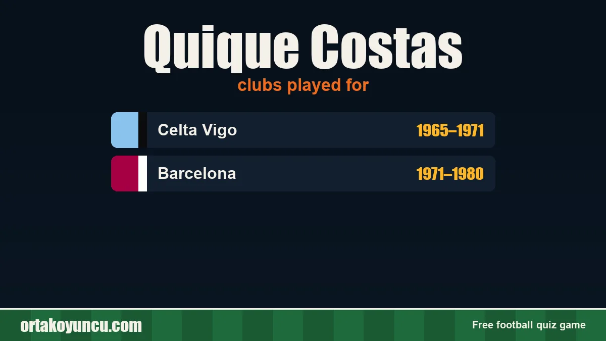 Quique Costas: clubs and years