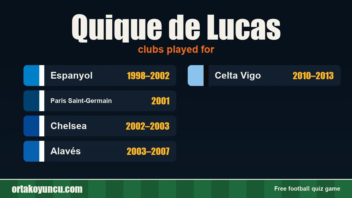 Quique de Lucas: clubs and years