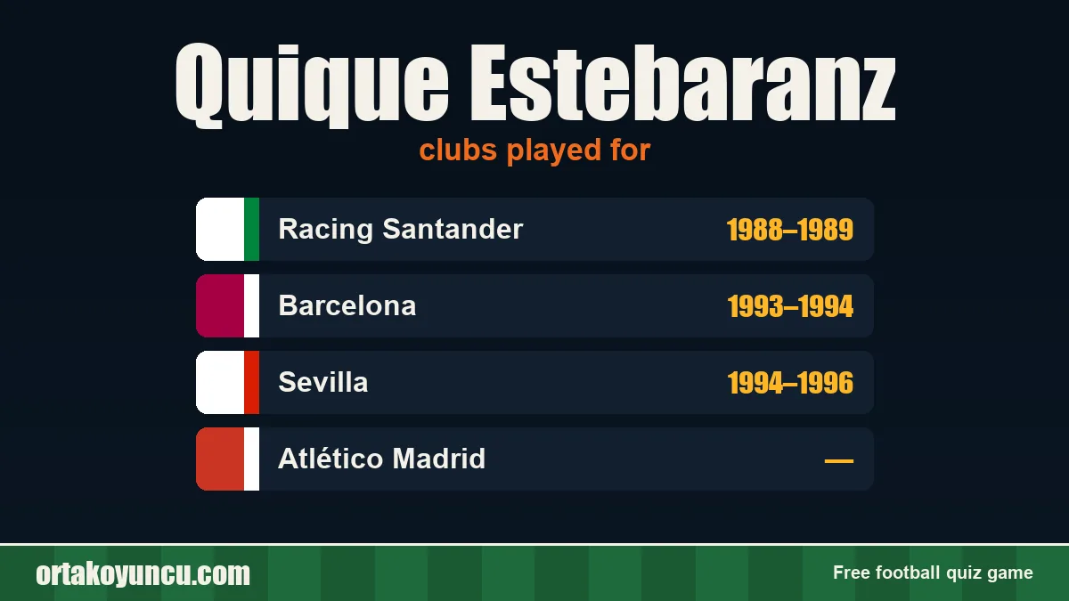 Quique Estebaranz: clubs and years