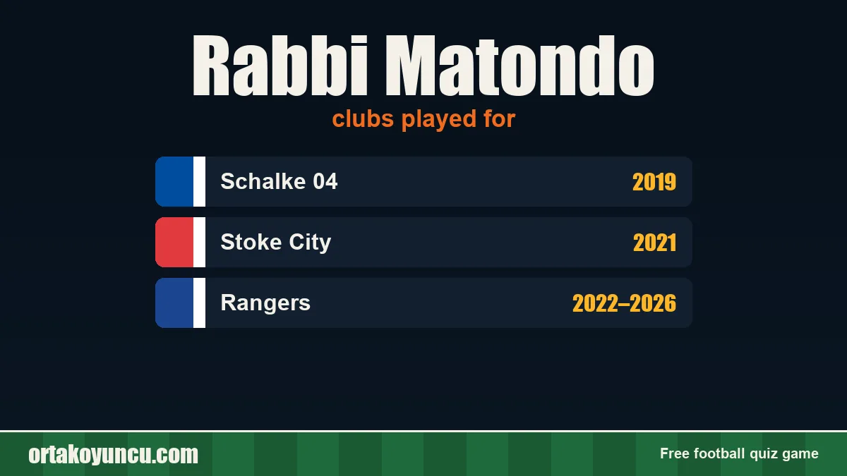 Rabbi Matondo: clubs and years