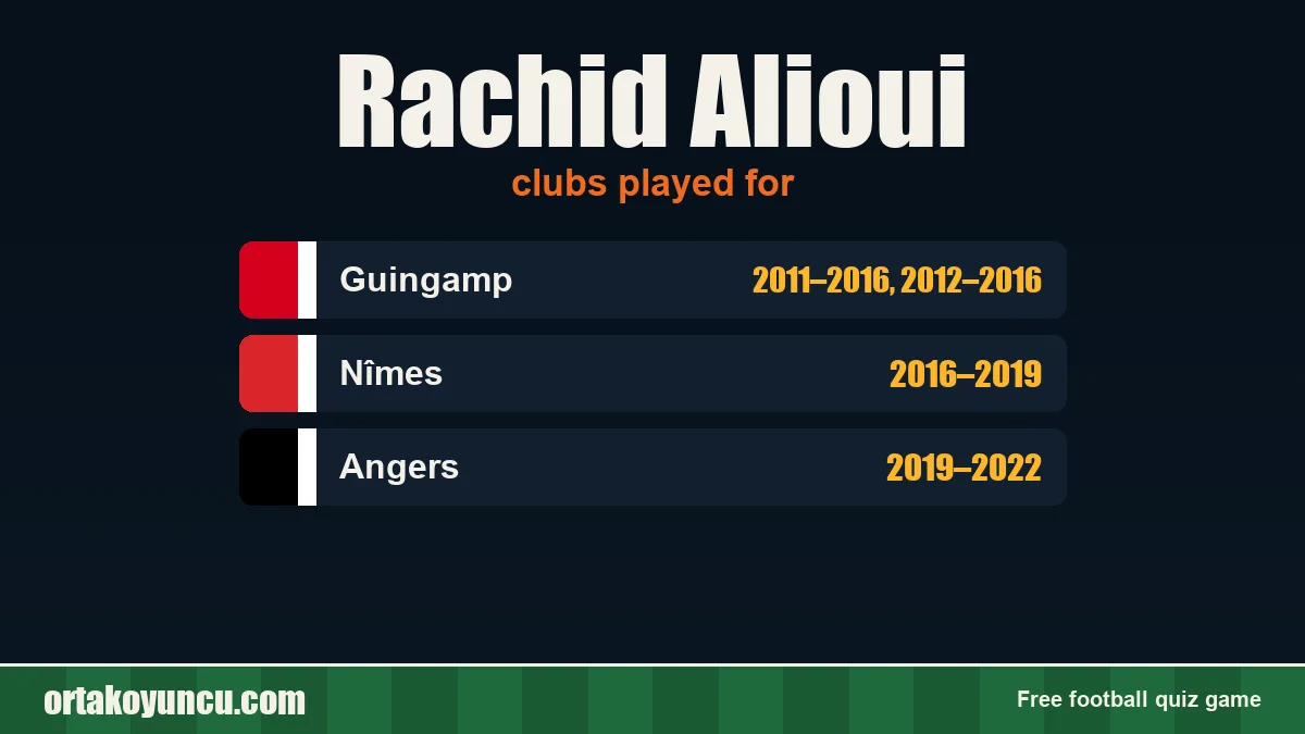 Rachid Alioui: clubs and years