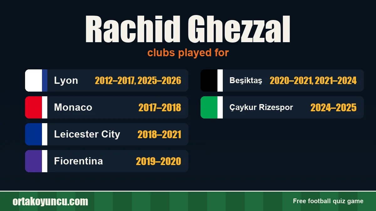 Rachid Ghezzal: clubs and years