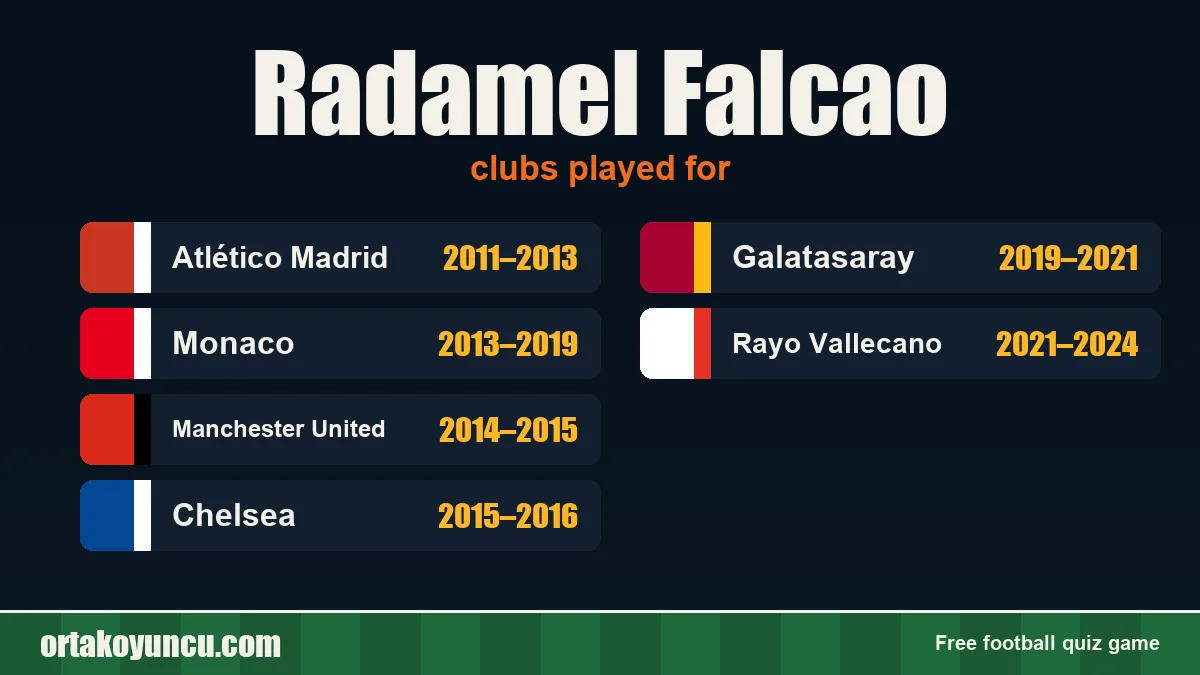 Radamel Falcao: clubs and years
