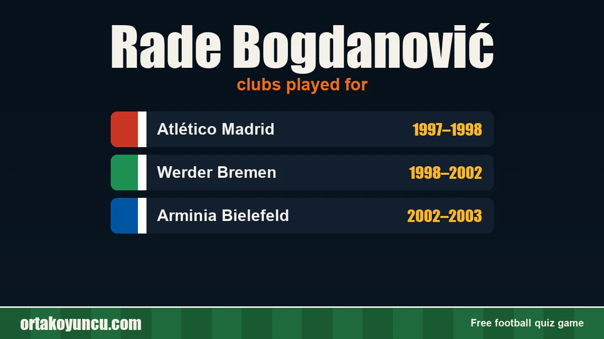 Rade Bogdanović: clubs and years