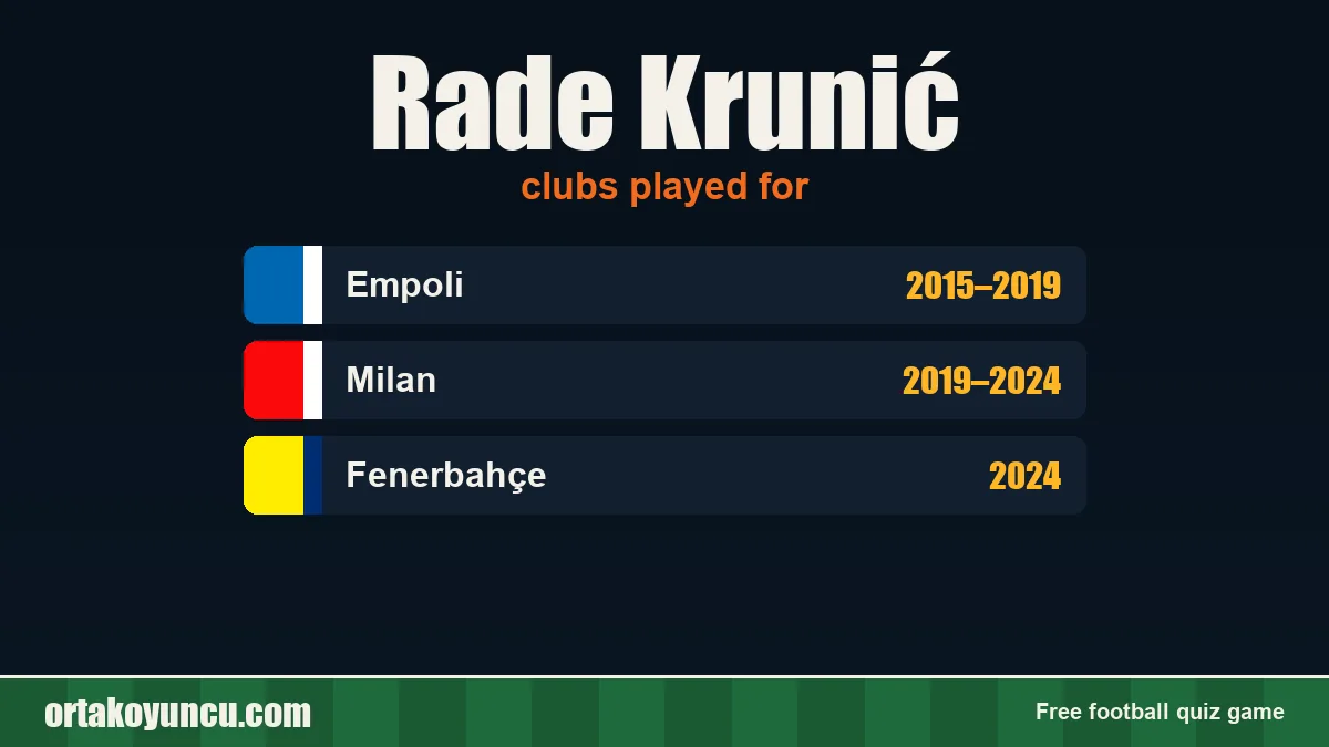 Rade Krunić: clubs and years