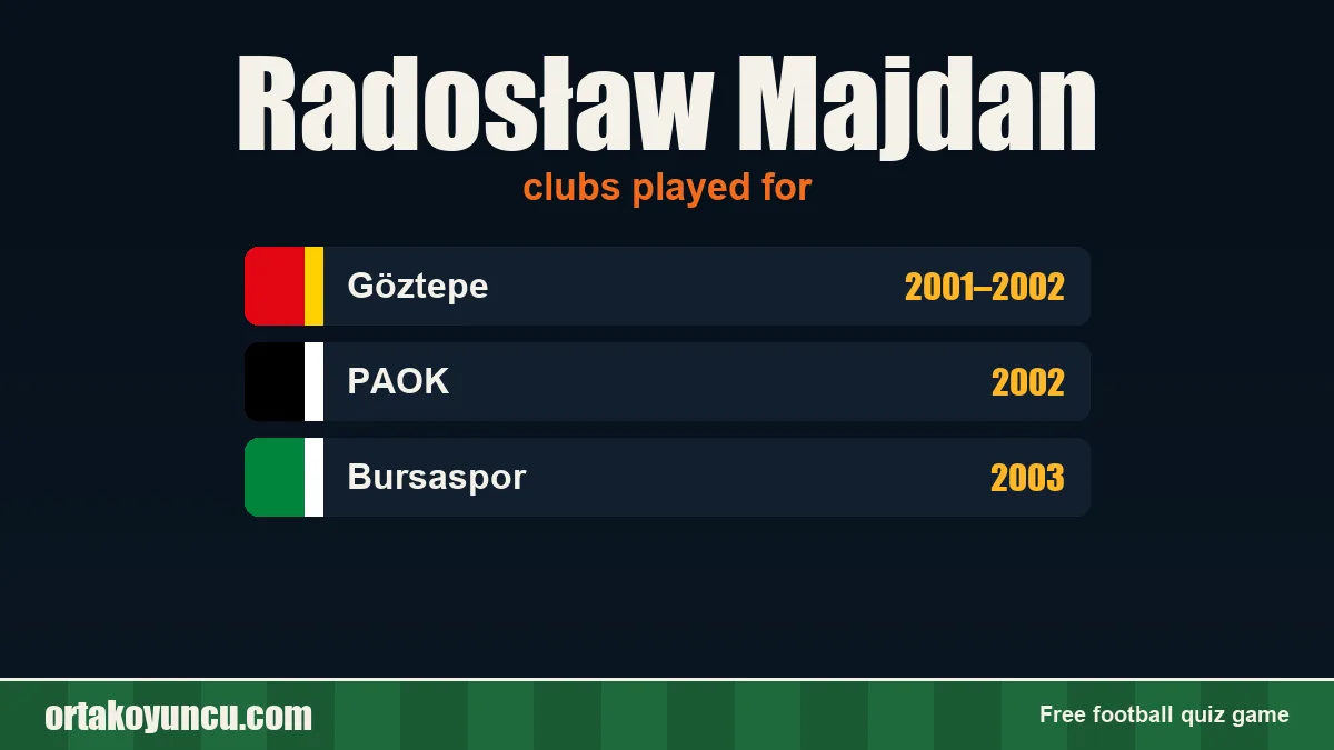 Radosław Majdan: clubs and years