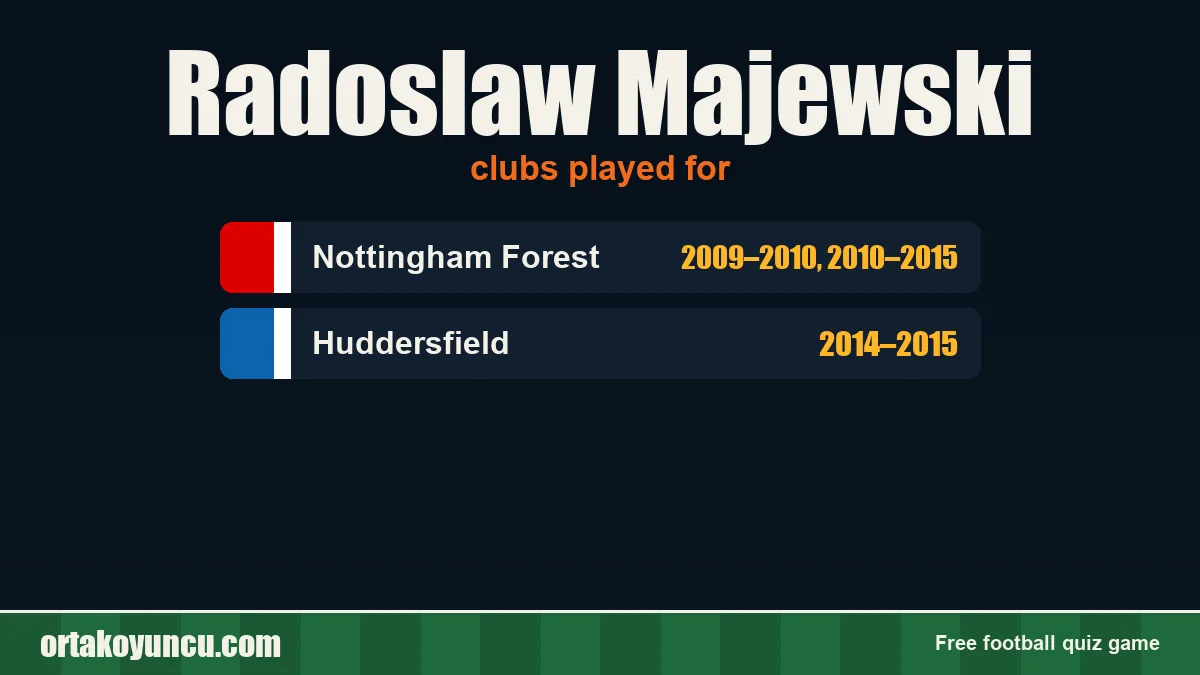 Radoslaw Majewski: clubs and years