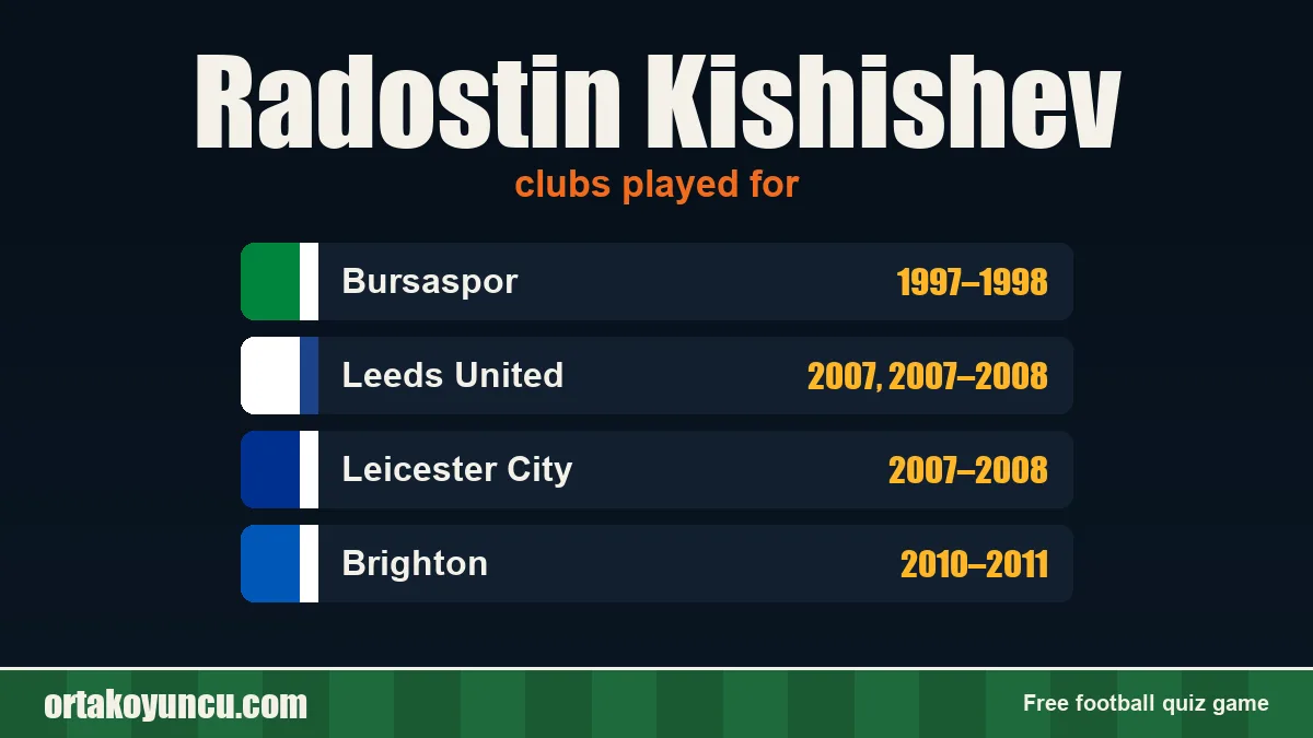 Radostin Kishishev: clubs and years