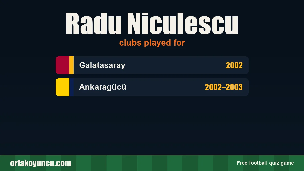 Radu Niculescu: clubs and years