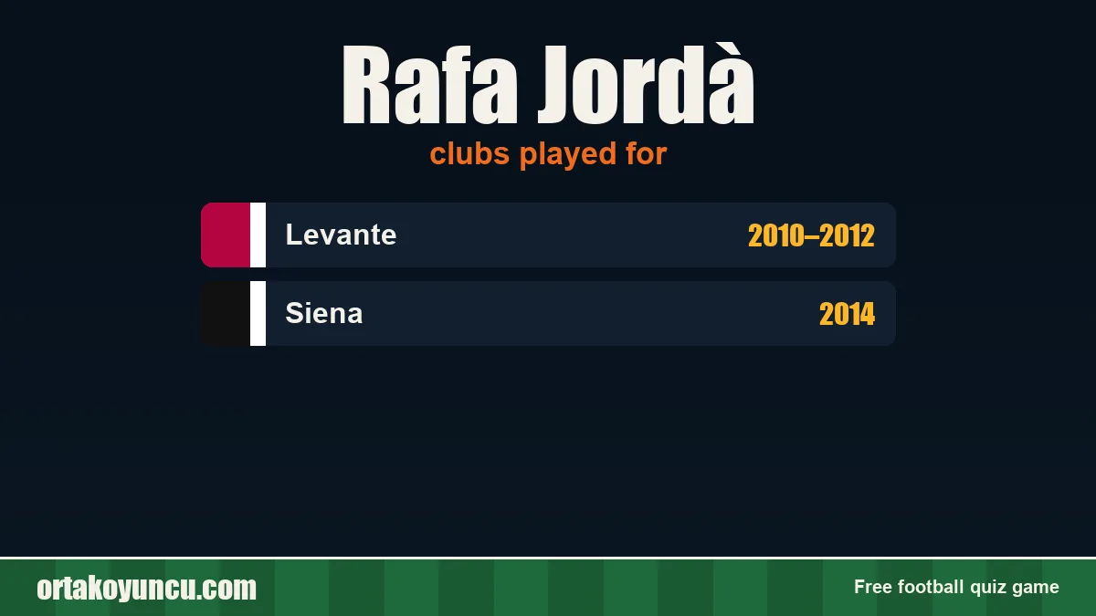 Rafa Jordà: clubs and years