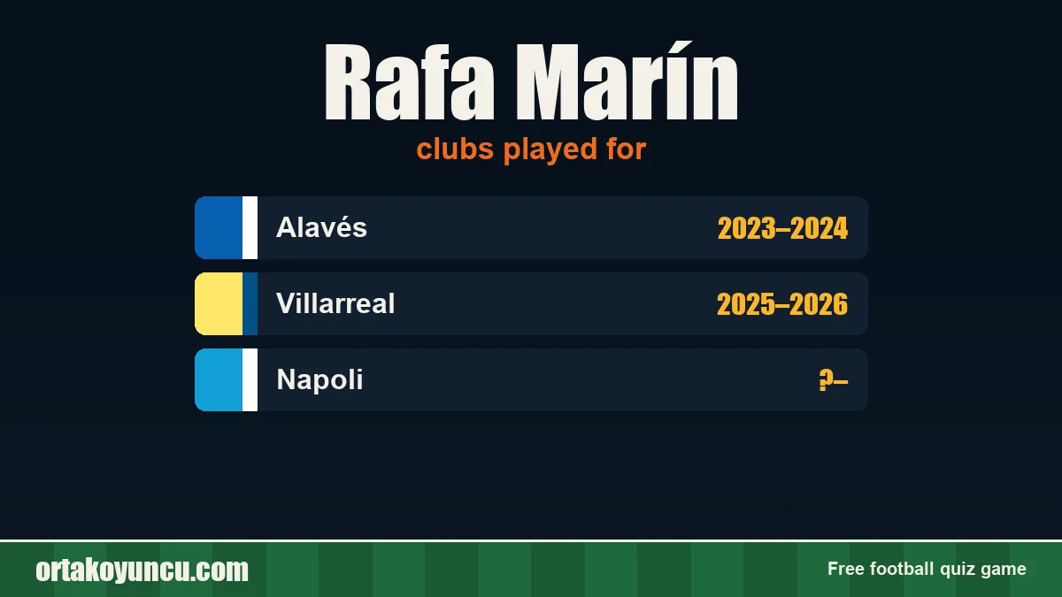 Rafa Marín: clubs and years