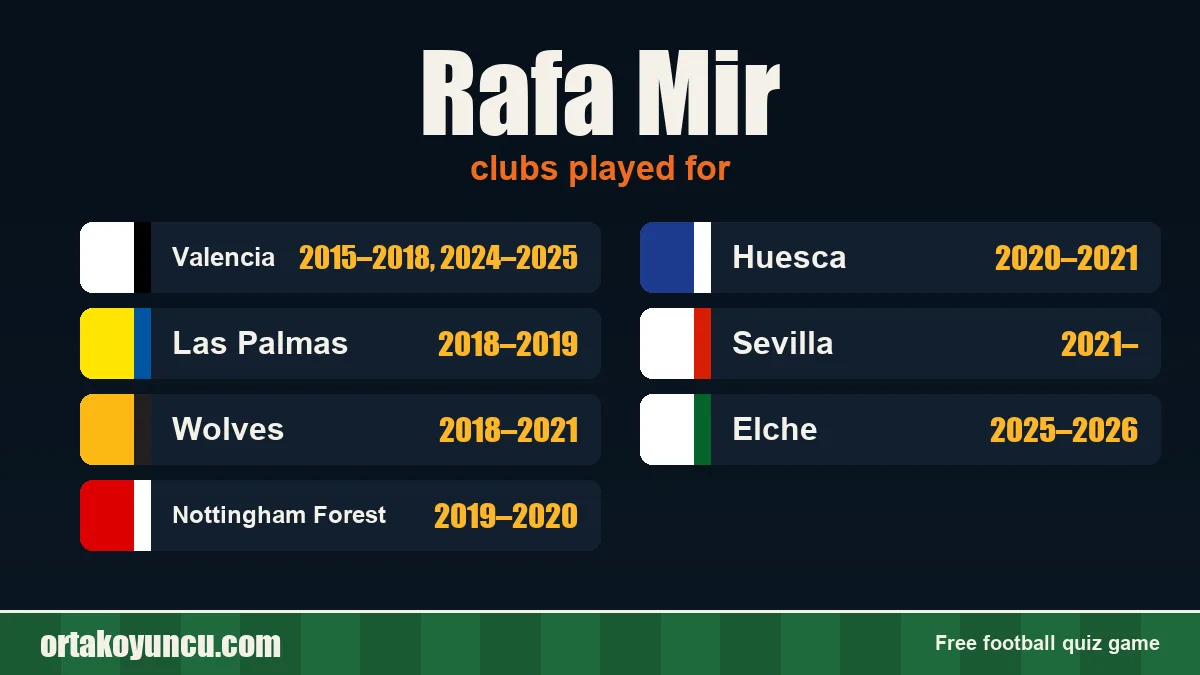 Rafa Mir: clubs and years