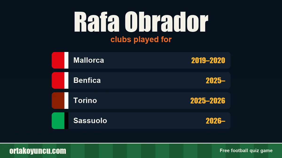 Rafa Obrador: clubs and years