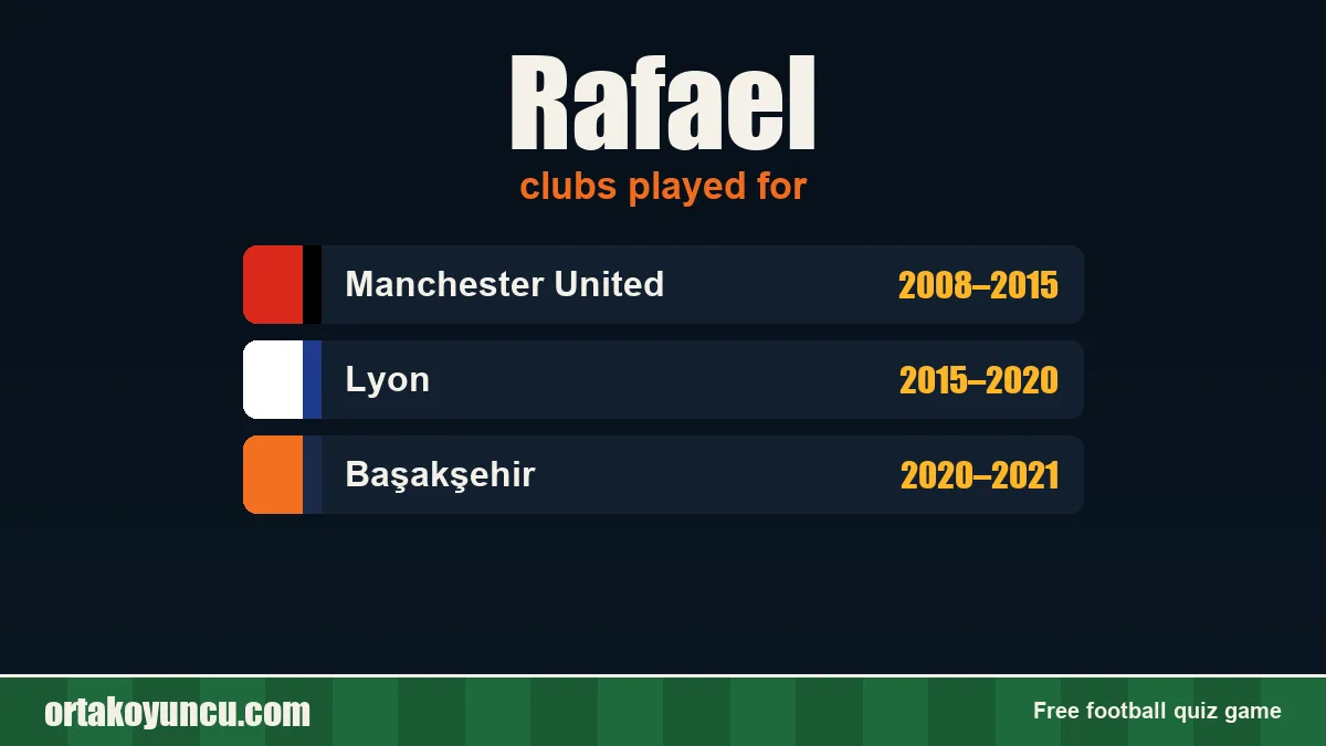 Rafael: clubs and years