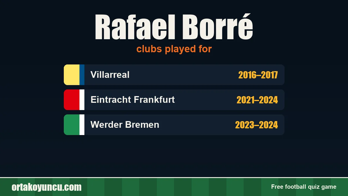 Rafael Borré: clubs and years
