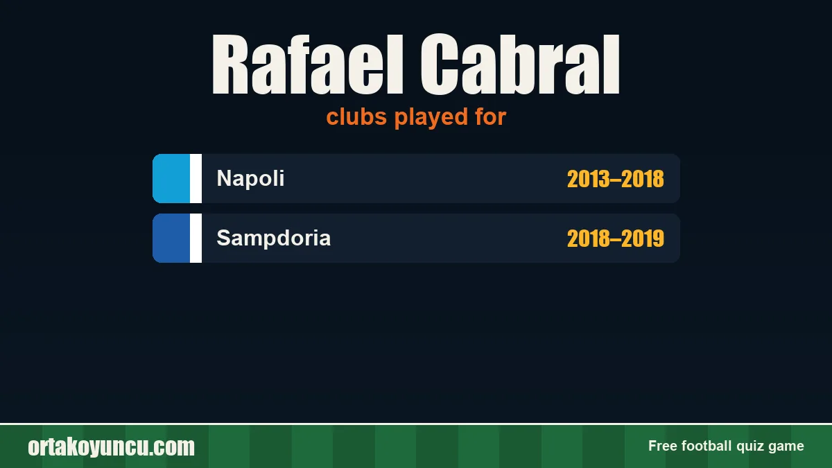 Rafael Cabral: clubs and years