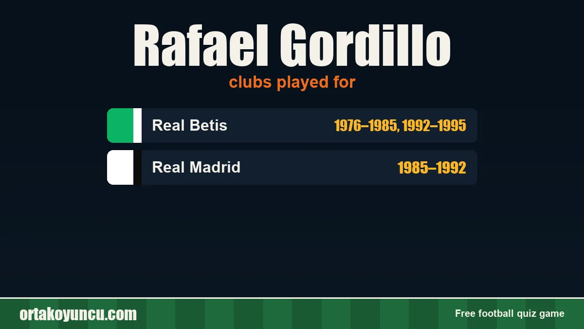 Rafael Gordillo: clubs and years