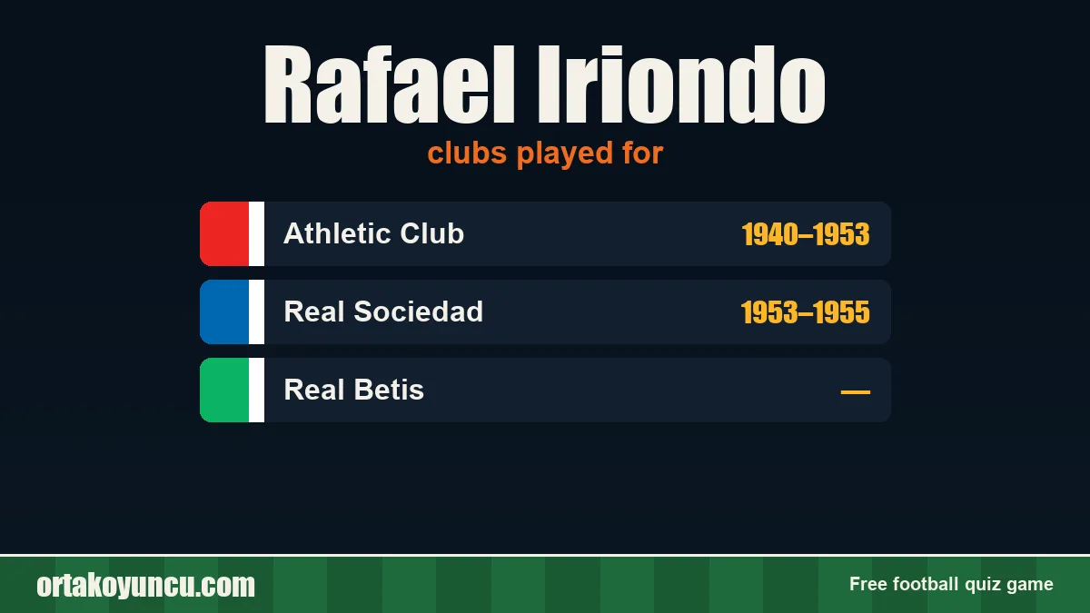 Rafael Iriondo: clubs and years
