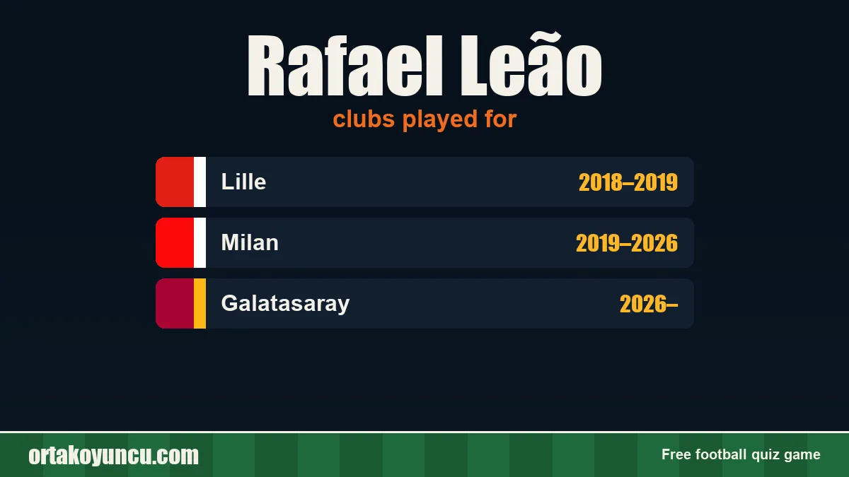 Rafael Leão: clubs and years