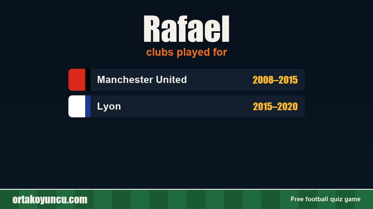Rafael: clubs and years